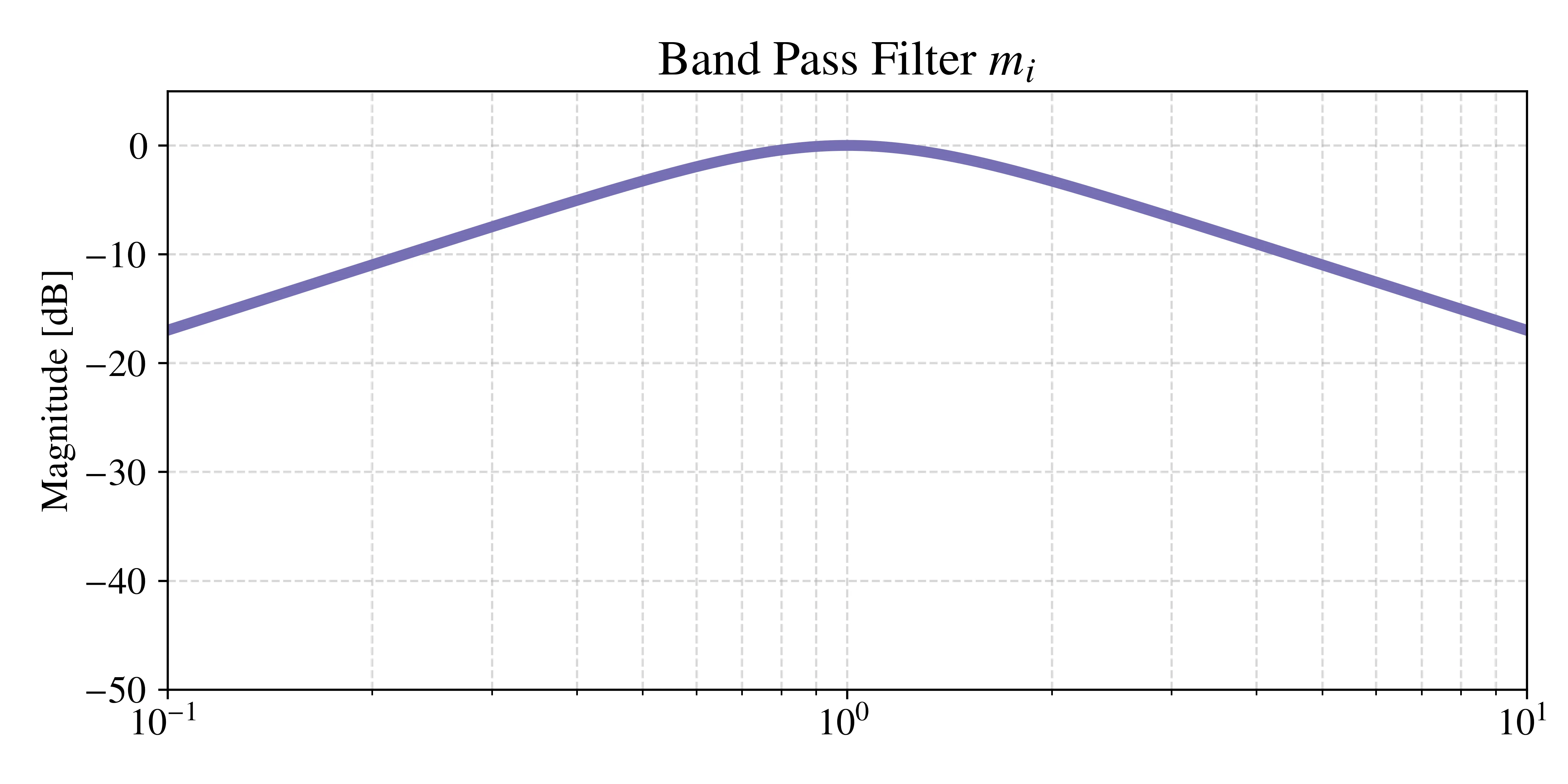 Band Pass Filter