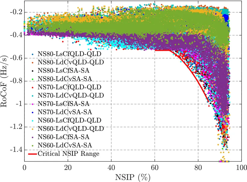 Figure from Ahmadyar et al., 2018, shows decreasing inertia.